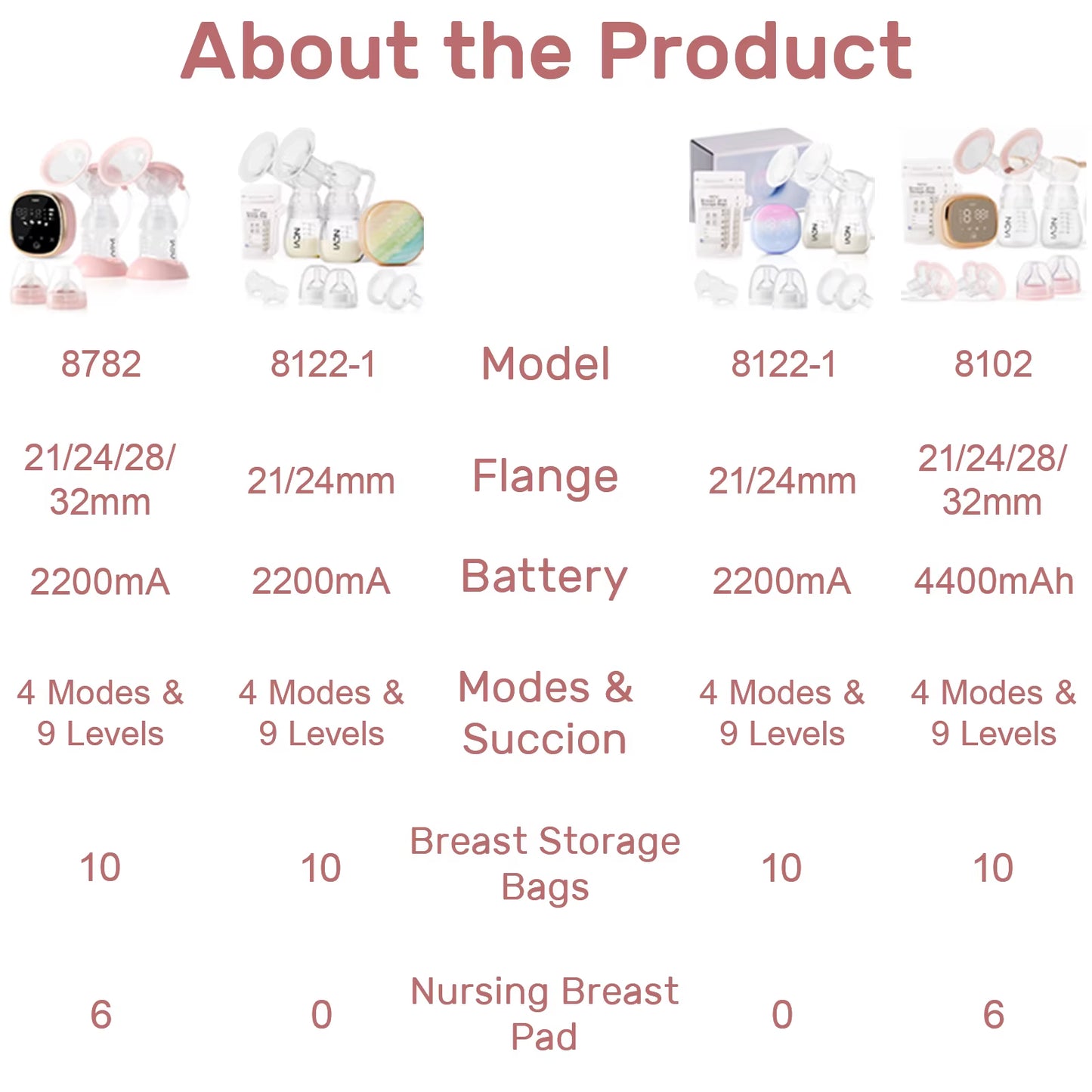 Double Electric Breast Pump, Portable Breast Pump Electric with 4 Modes 9 Levels,Led Display, 10Pcs Breastmilk Storage Bags