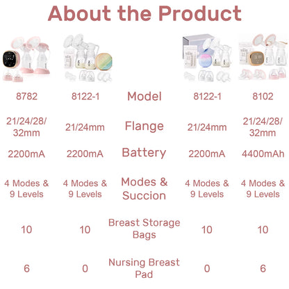 Double Electric Breast Pump, Portable Breast Pump Electric with 4 Modes 9 Levels,Led Display, 10Pcs Breastmilk Storage Bags